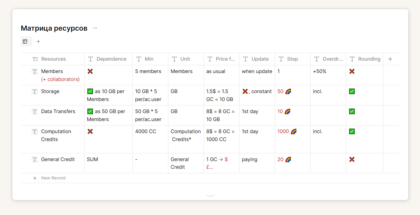 Собираем все в ресурсную матрицу